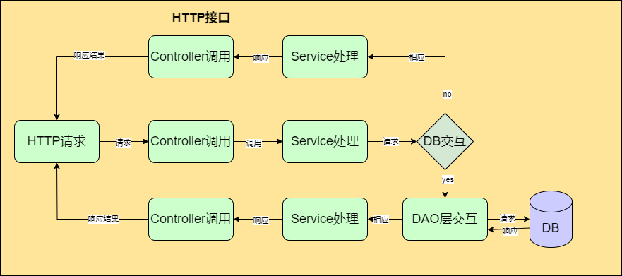 未命名绘图.drawio.png