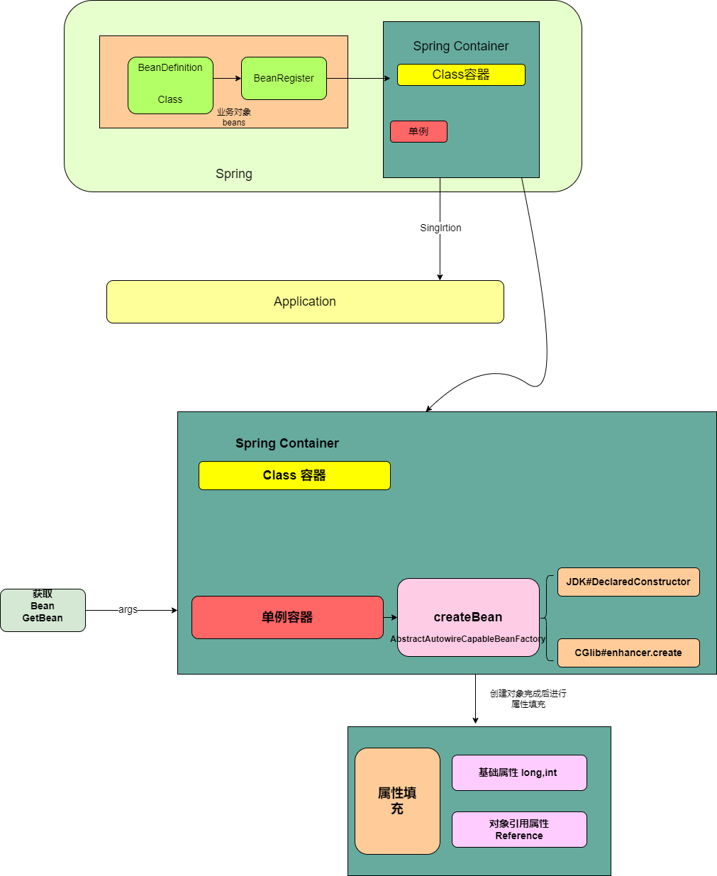 step03-design-实例化bean带参数-对象属性填充.drawio.png