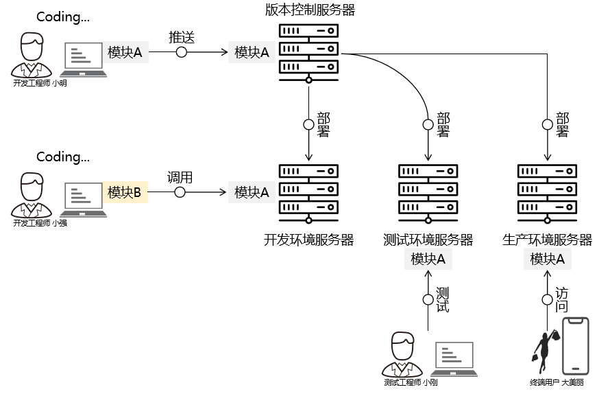 https://img-blog.csdnimg.cn/img_convert/b824b4360f6df944bb91e4bb8a0b6d60.png